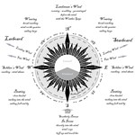 NAVIGATION — COMPASS ROSE — BOX THE COMPASS